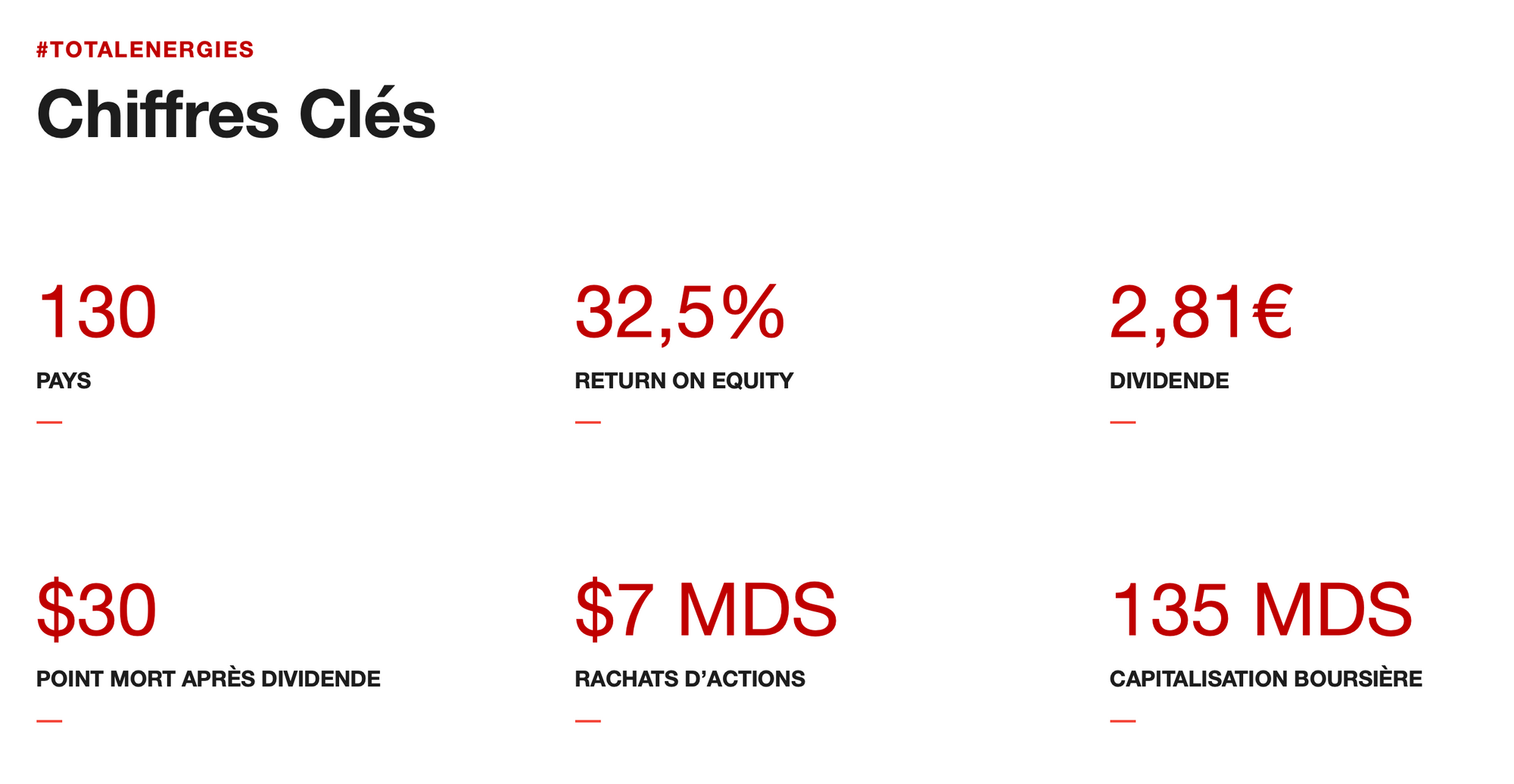 Chiffres Clés TotalEnergies Analyse