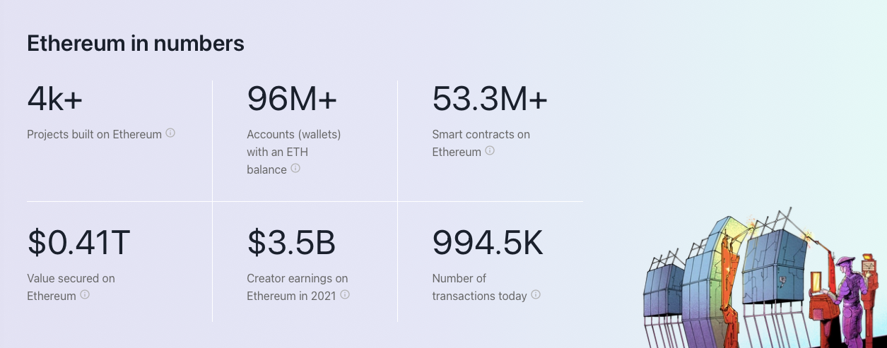 Ethereum Staking