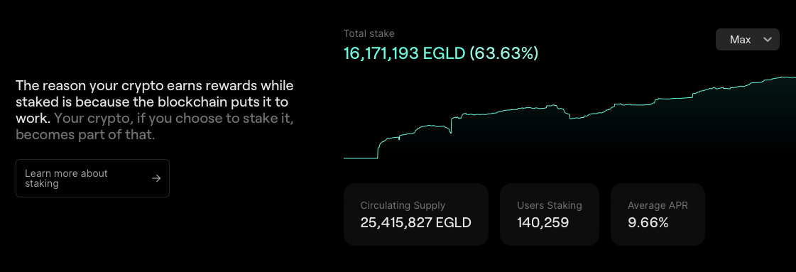 Staking EGLD 2023