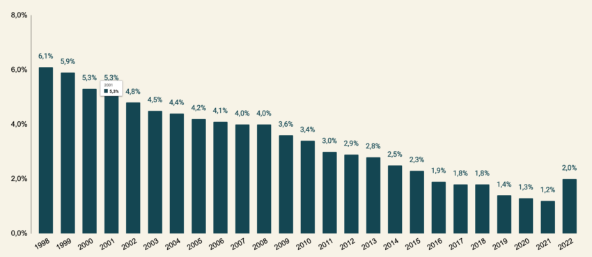 Source : Finance Héros