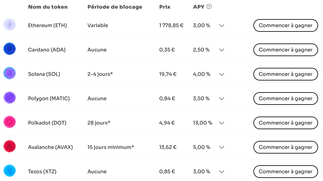 Le staking de cryptomonnaies depuis Coinhouse