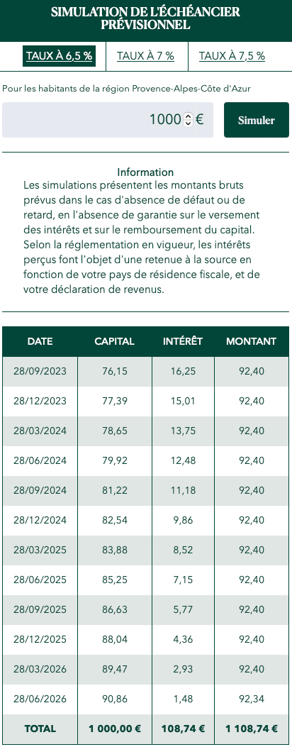 Simulateur d'investissement Lendosphere 