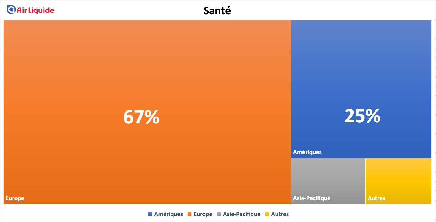 Répartition géographique activité Santé