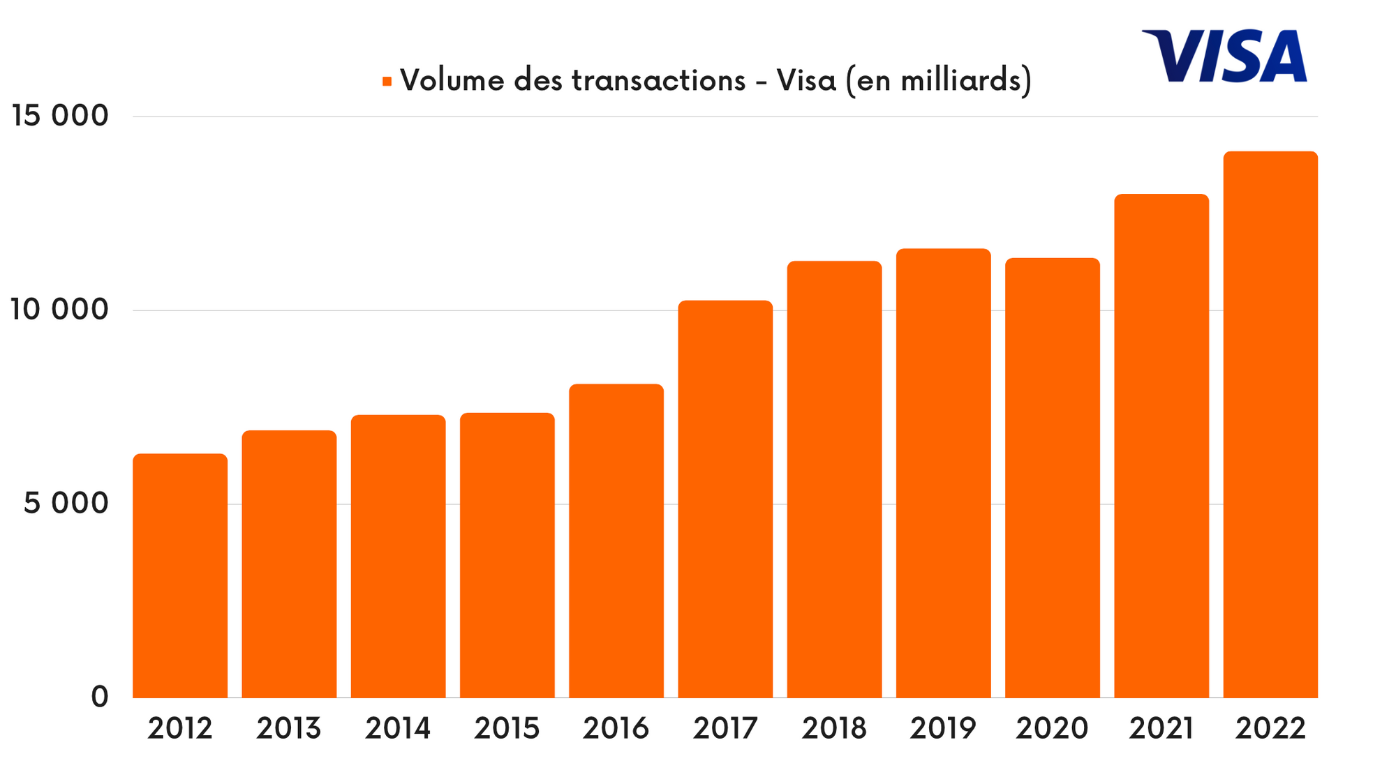 Volume de transactions 