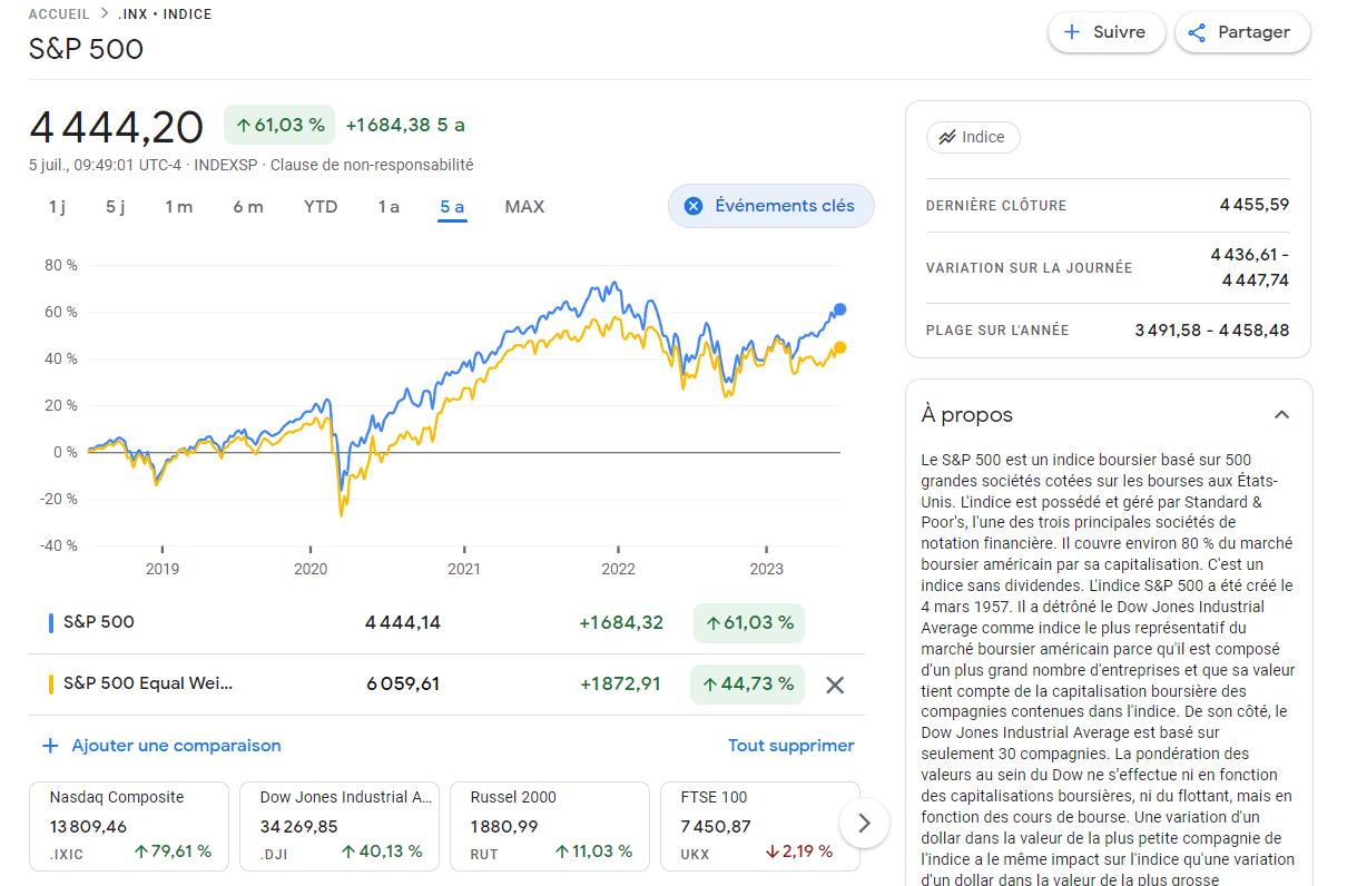 S&P 500