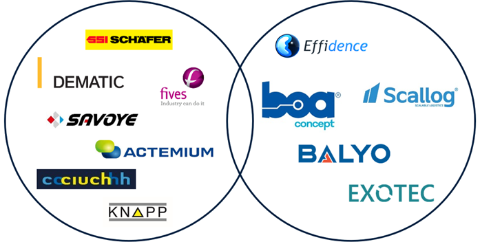 Environnement concurrentiel de BOA Concept