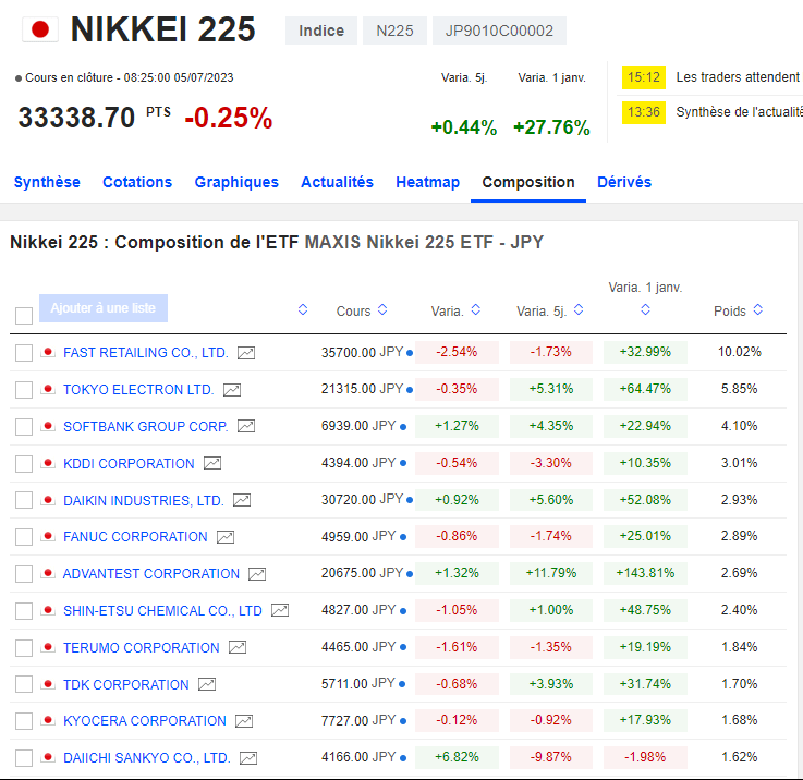 Nikkei 225