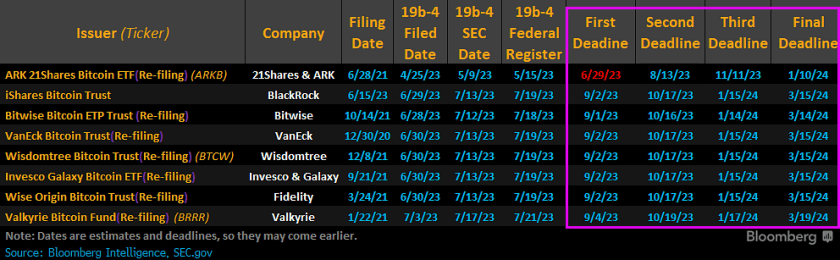 Source : Bloomberg Intelligence, SEC.gov