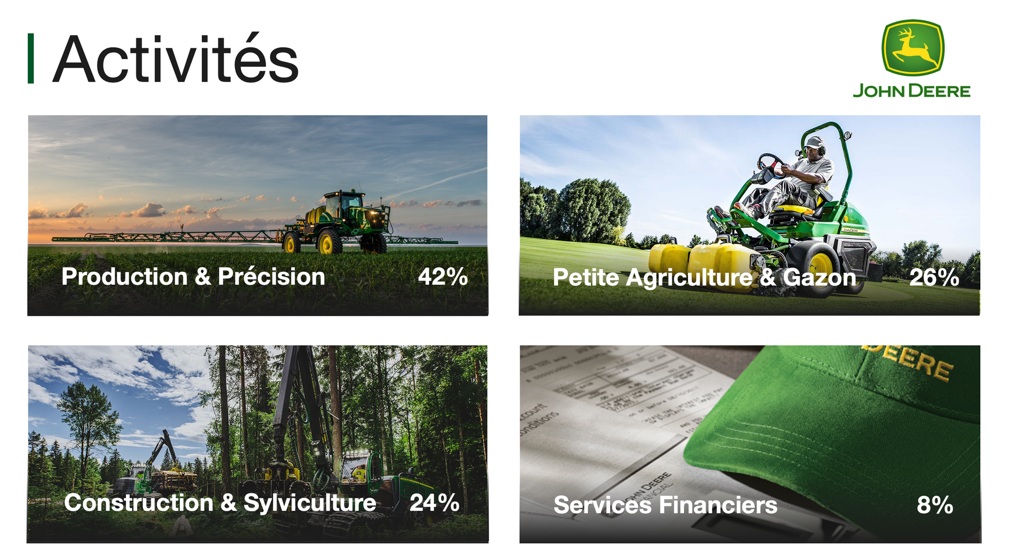 Les secteurs d'activité de John Deere