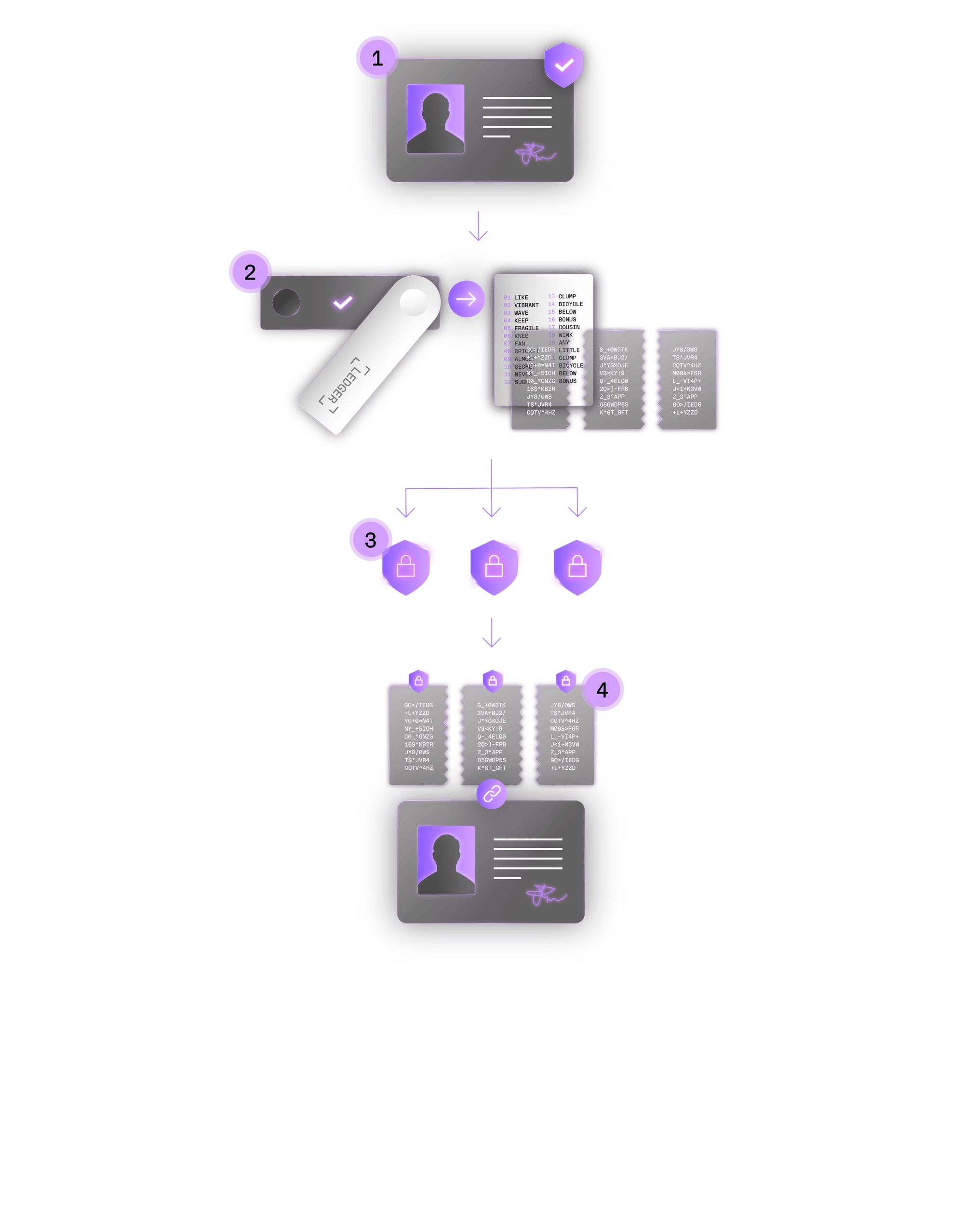 Fonctionnement Ledger Recover (Source : Ledger)