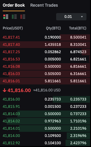 Carnet d'ordres Bitcoin (Binance)