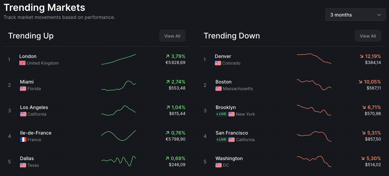 Trending Markets Parcl