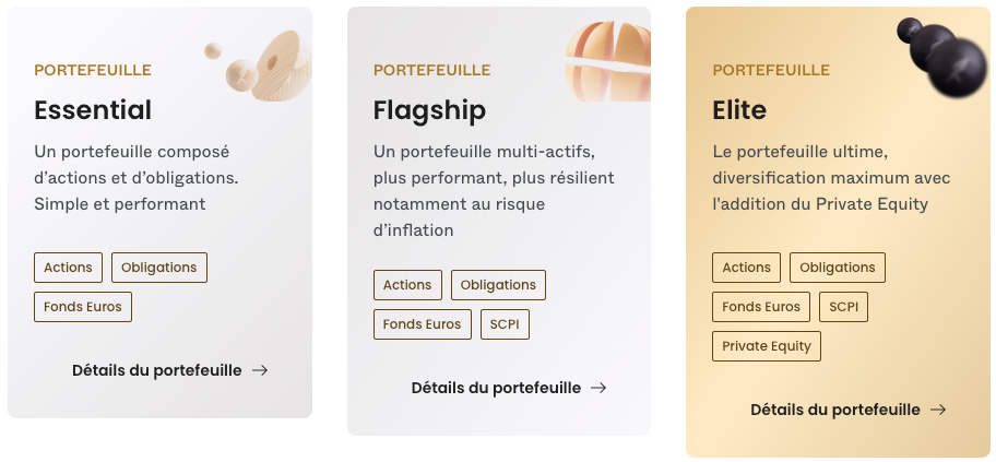 Les portefeuilles d'investissement de Ramify