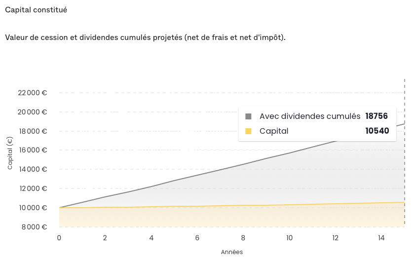 Simulation d'investissement Ramify