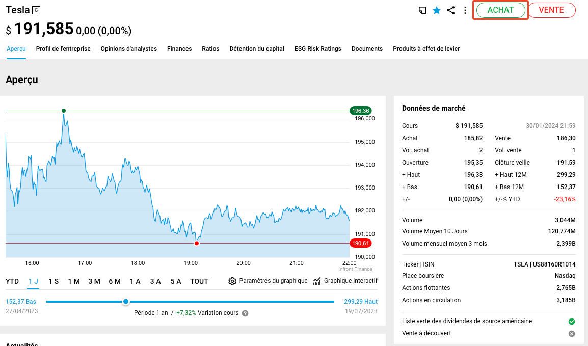 Profil de l'entreprise Tesla sur DEGIRO