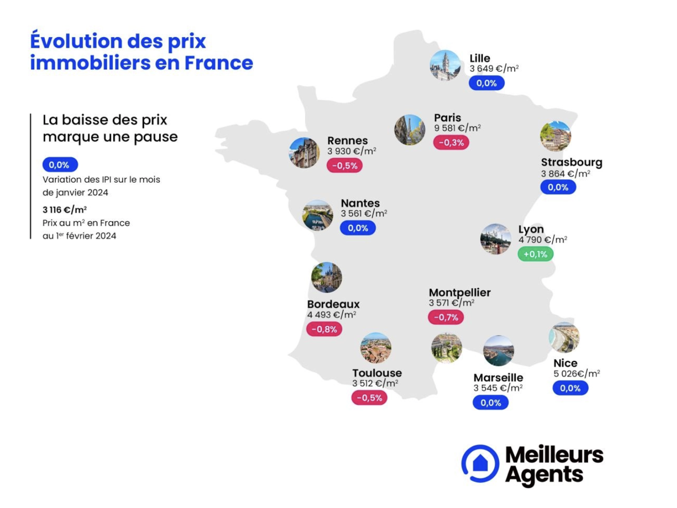 Analyse du marché immobilier de Meilleurs Agents